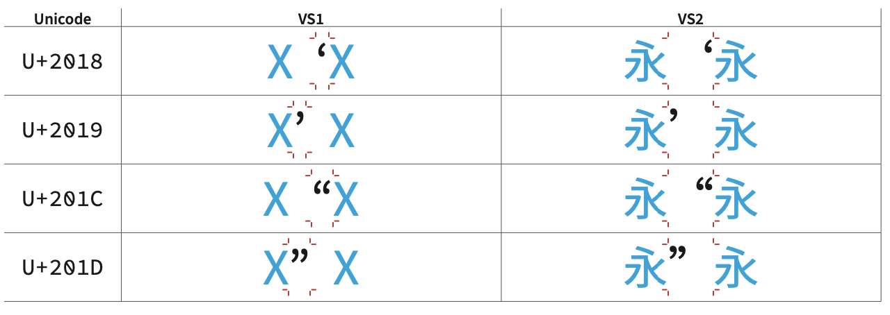 Unicode 提案 L2/23-212R 截图